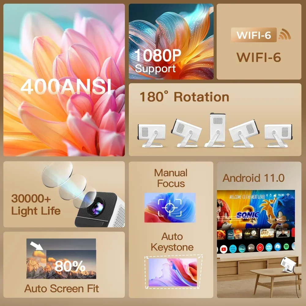 Mini Projector with Wifi6 and  - đánh giá và giá Electronics Home Gadgets